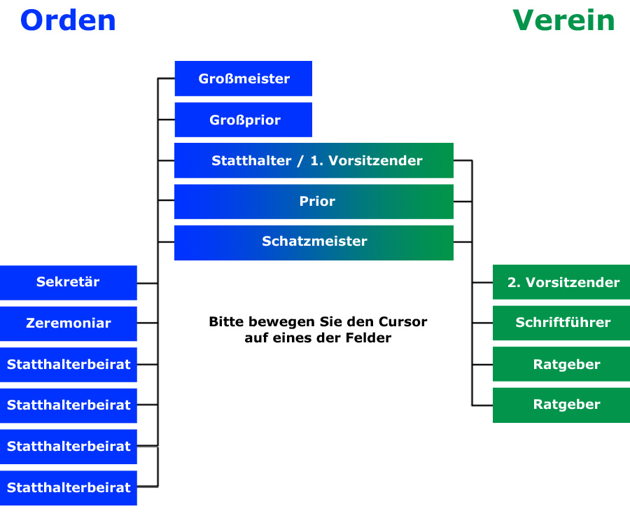 organigramm900-2